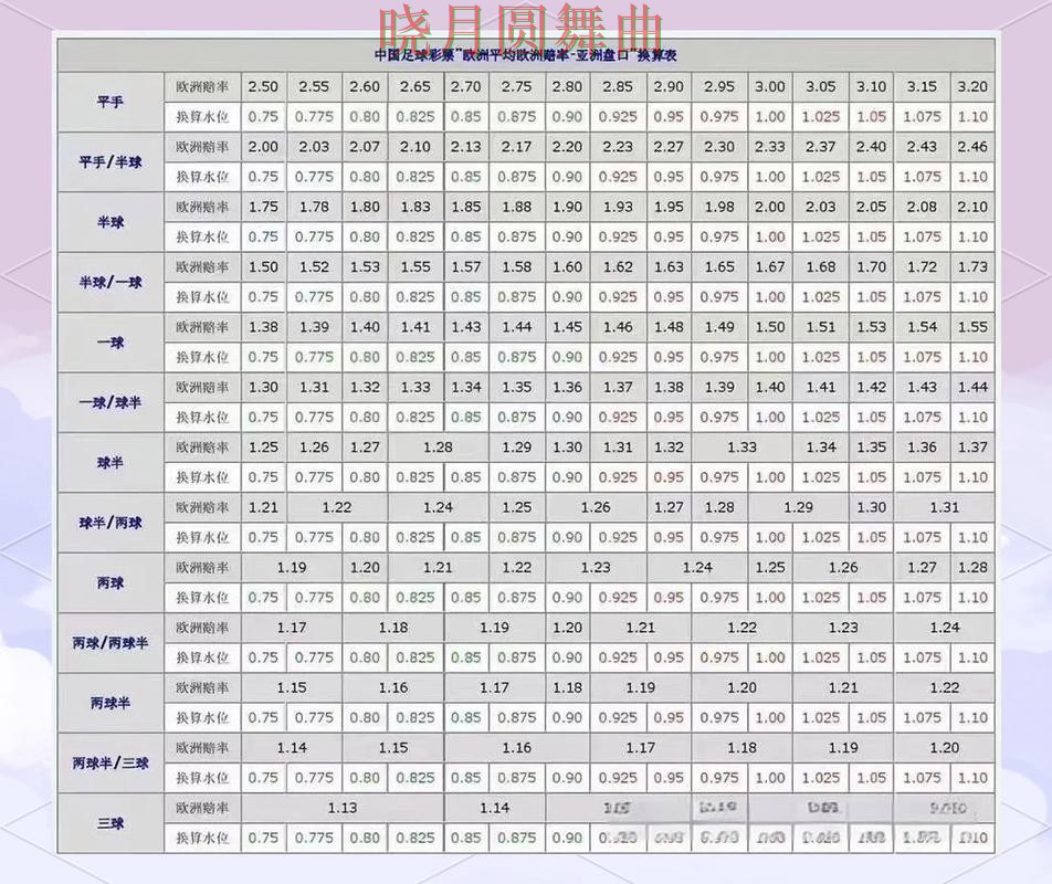 世界杯买球注册盘口分析方法大全,核心技巧公开 世界杯买球注册盘口分析方法大全,核心技巧公开