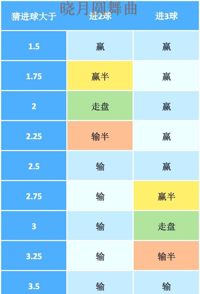 世界杯买球注册盘口分析方法大全,核心技巧公开 世界杯买球注册盘口分析方法大全,核心技巧公开