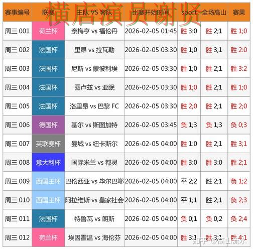 世界杯买球网站实测对比报告：直播入口+直播与实际体验总结 - FIFA World Cup 2026